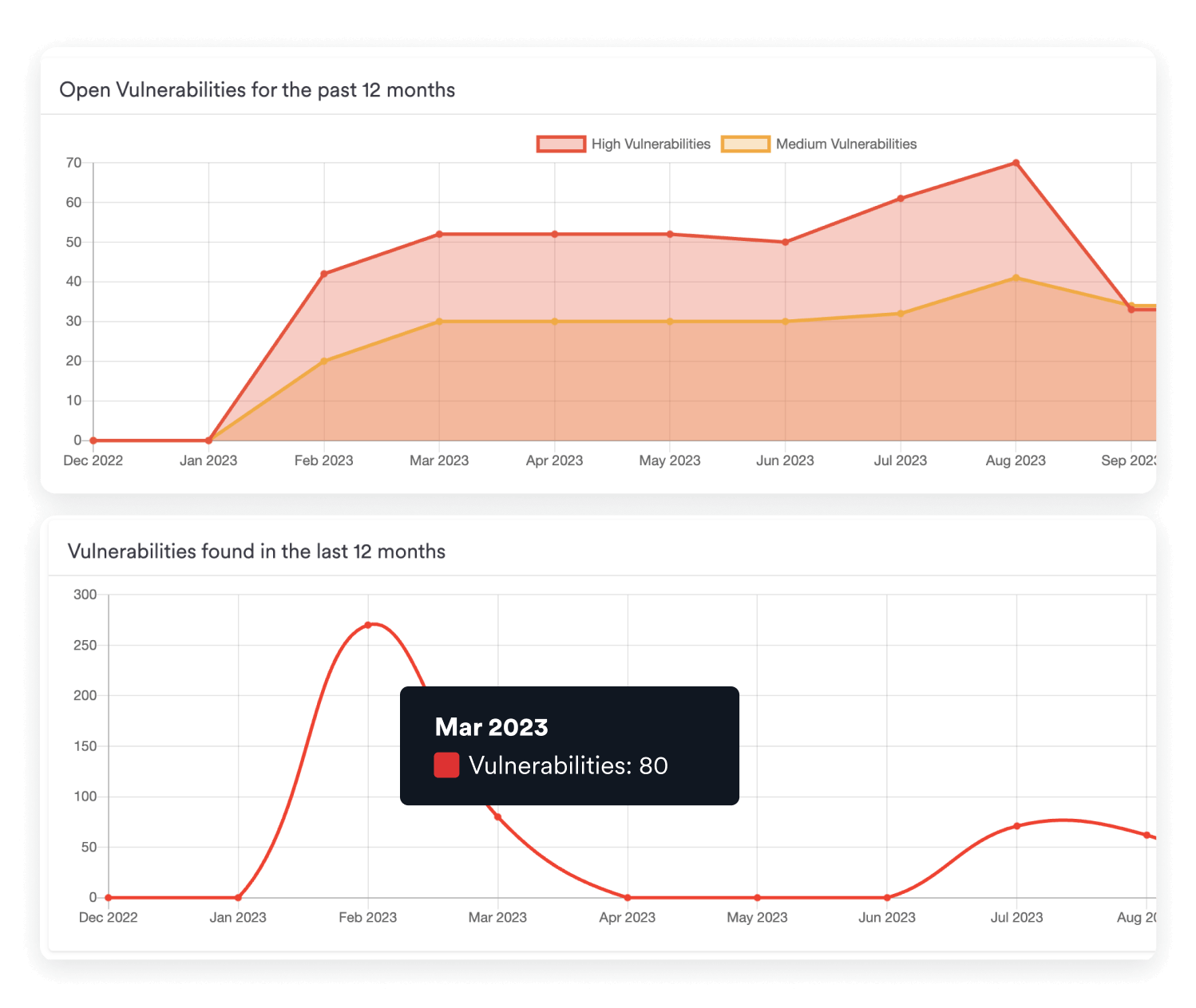 Acunetix web vulnerability scanner